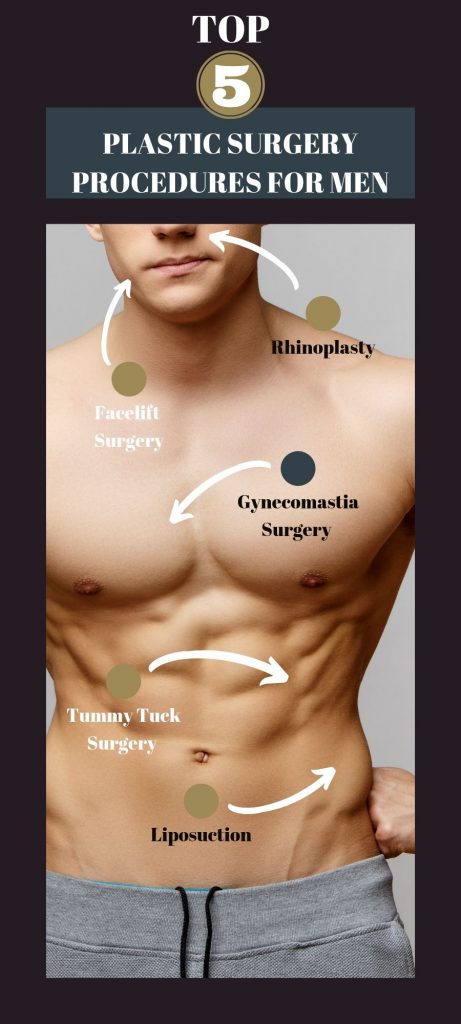 Male Surgery Info Graph 